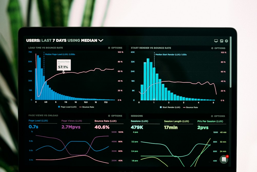 Analytics and data visualization workspace